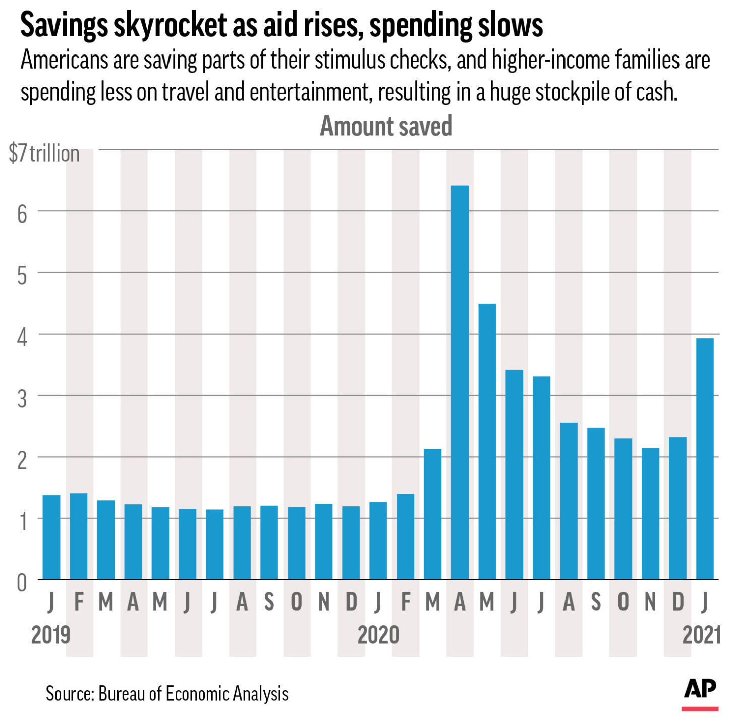 Savings